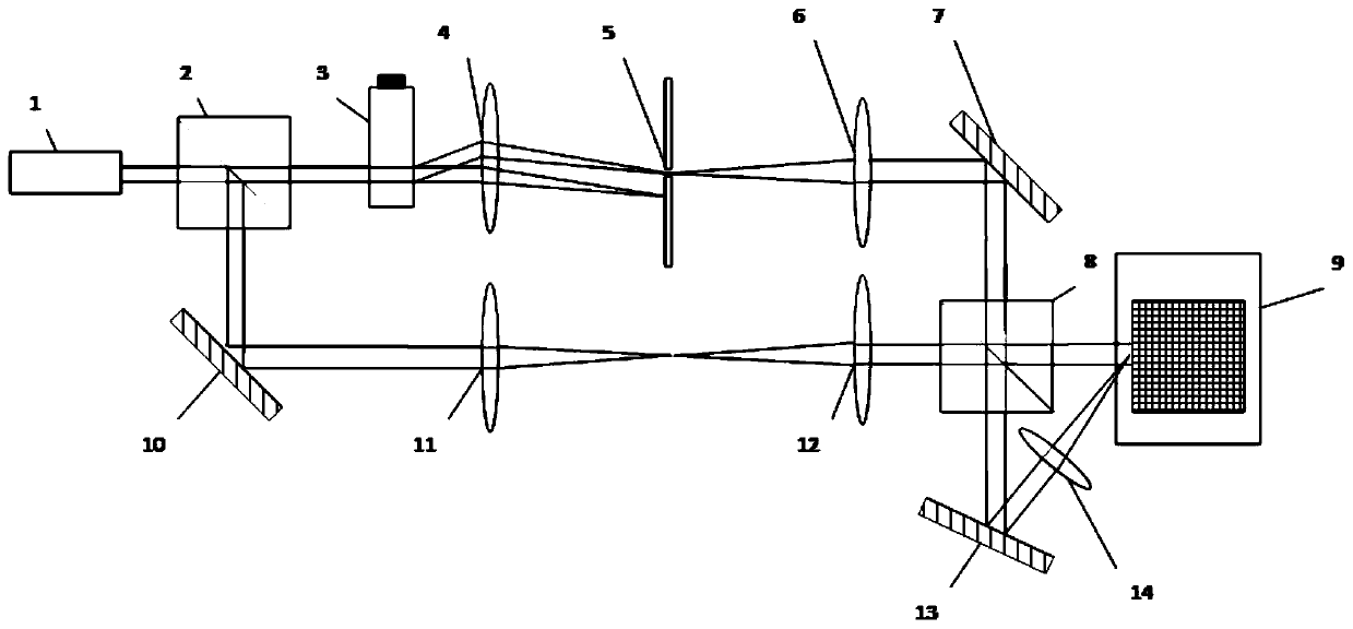 Measurement device for measuring wave aberration of optical system based on acousto-optic modulator heterodyne interference