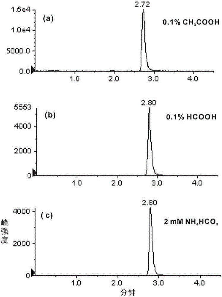 Application of 8-hydroxydeoxyguanosine as urine marker