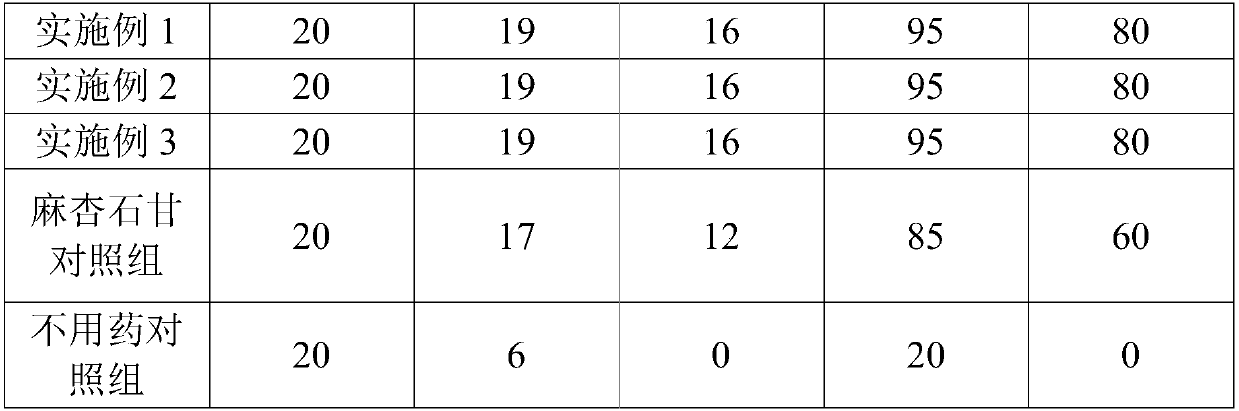 Traditional Chinese medicine compound for treating swine mycoplasmalpneumonia and application thereof