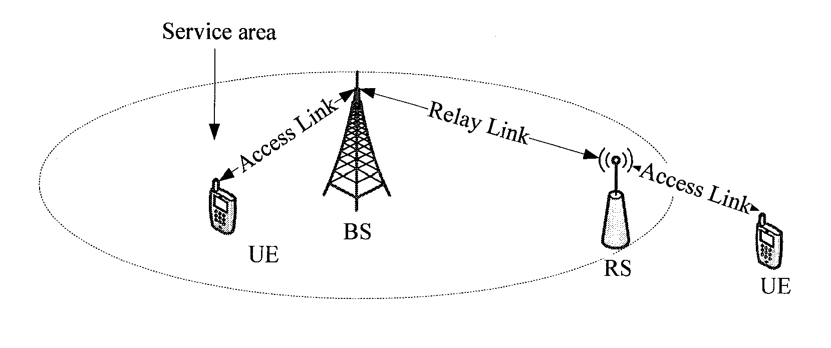 Method, system and base station using frame configuration which supports relay for wireless transmission