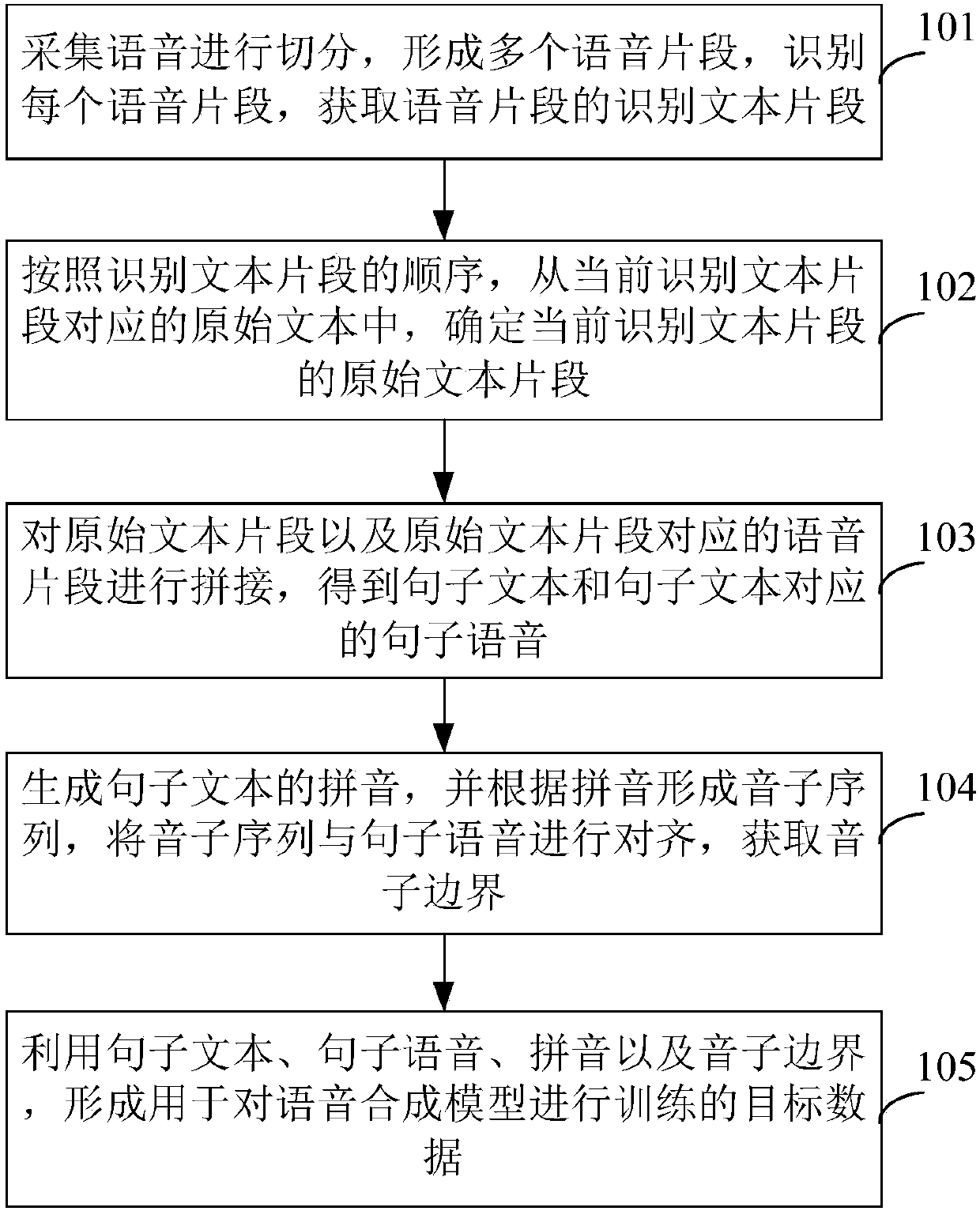 Voice processing method and device based on artificial intelligence
