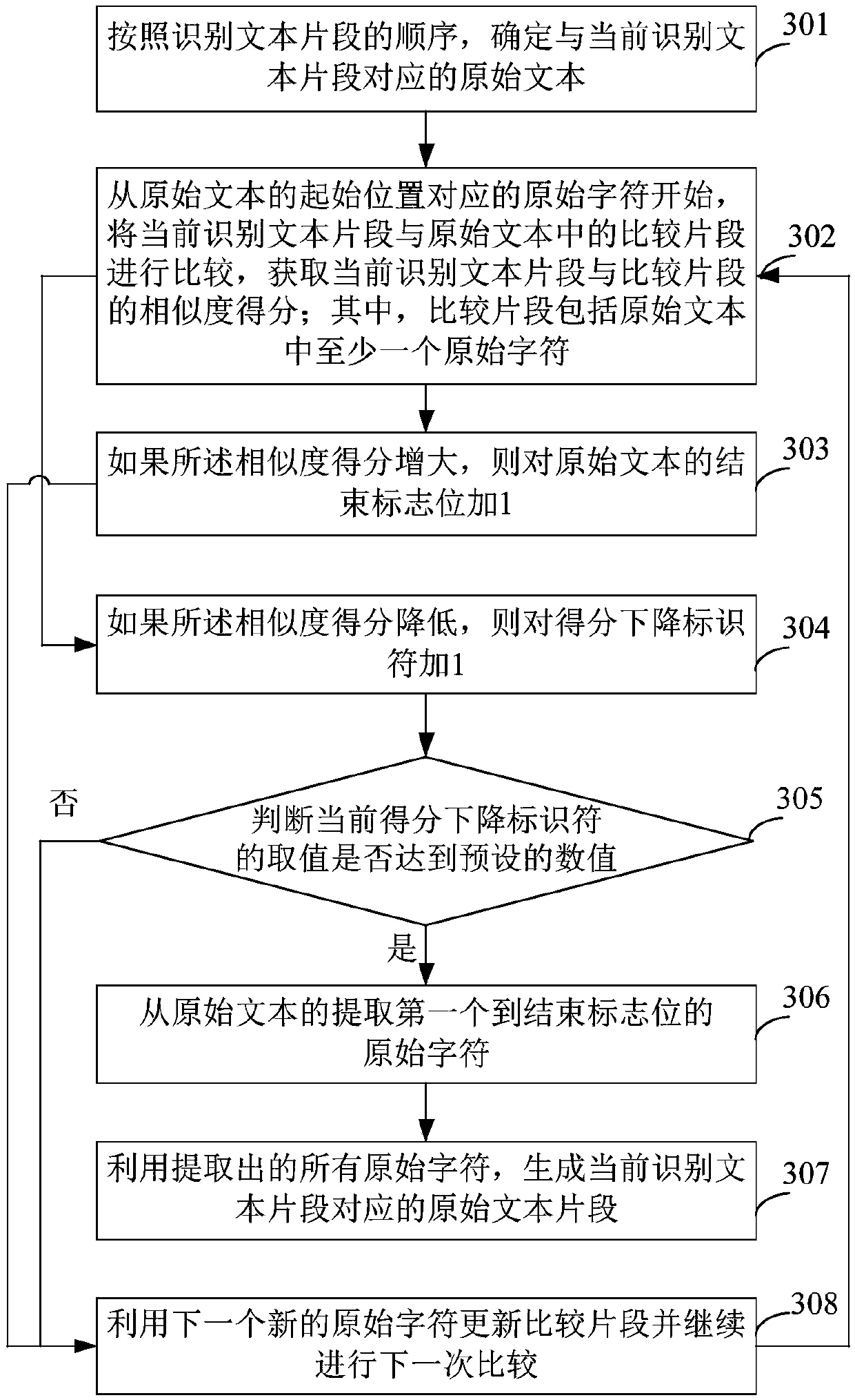 Voice processing method and device based on artificial intelligence