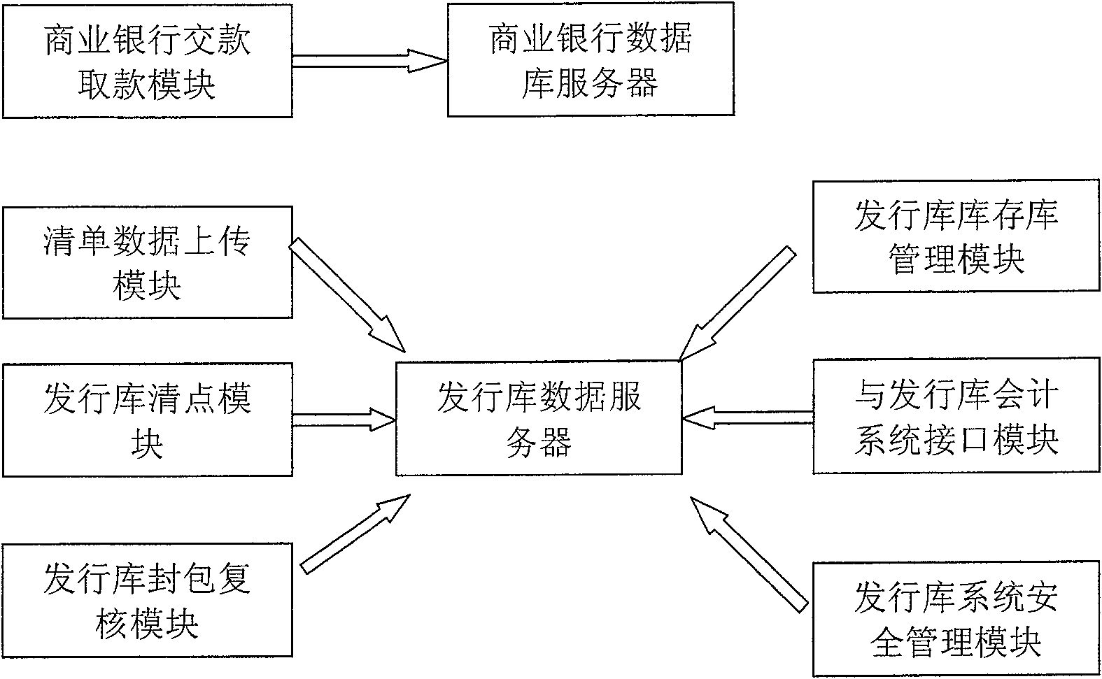 Coin warehouse-in and warehouse-out checking method and supporting system based on discriminating sign