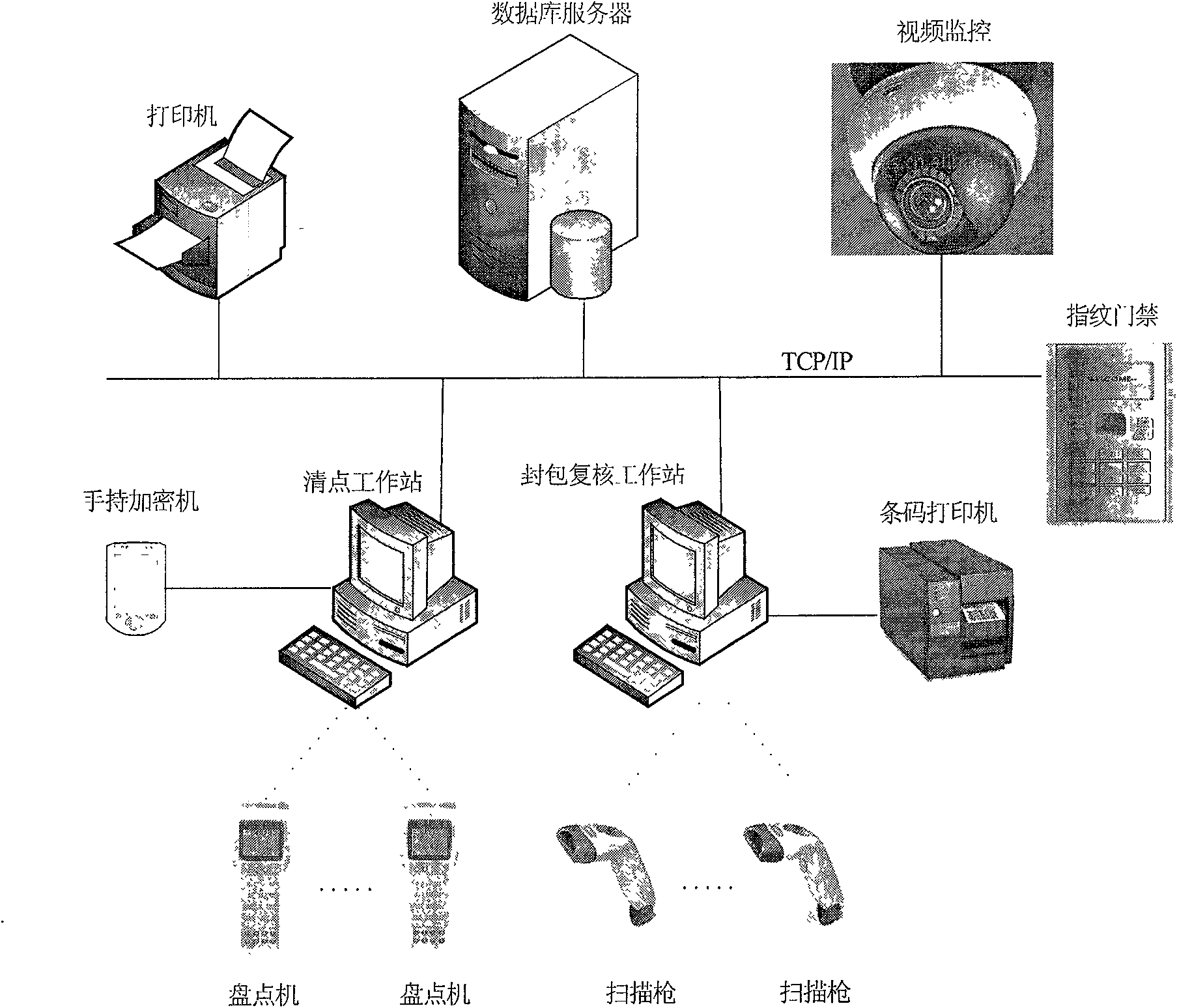 Coin warehouse-in and warehouse-out checking method and supporting system based on discriminating sign