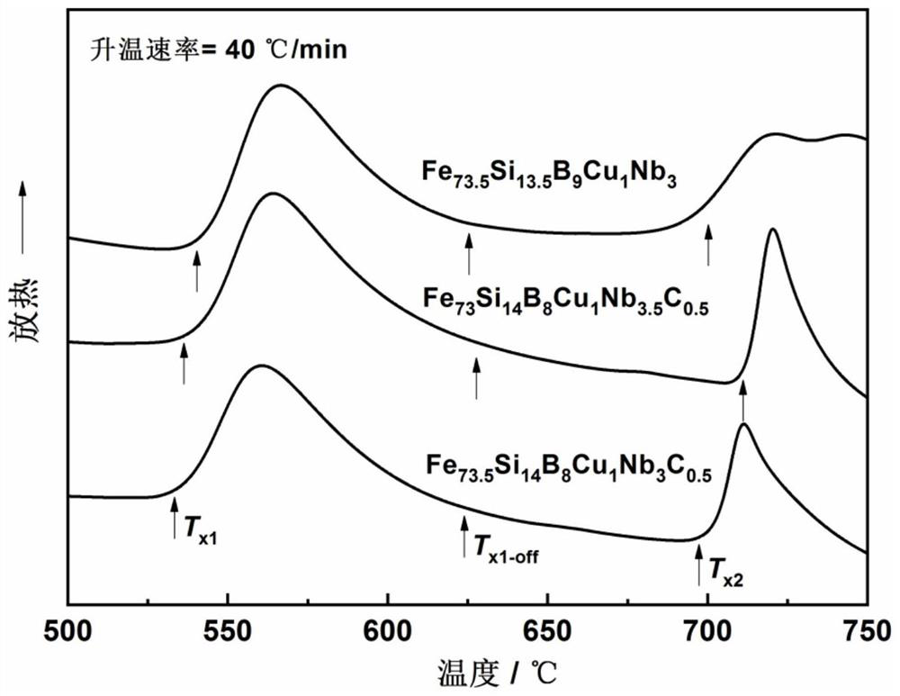 A method for improving the high-frequency magnetic permeability of fe-based nanocrystalline soft magnetic alloy