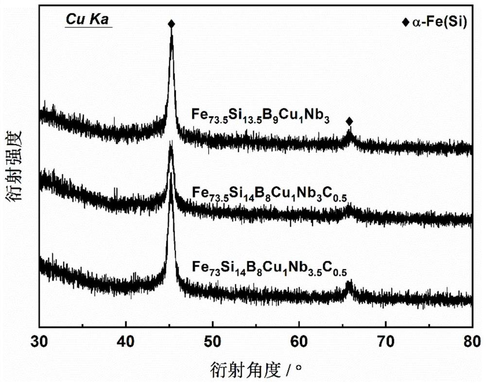 A method for improving the high-frequency magnetic permeability of fe-based nanocrystalline soft magnetic alloy