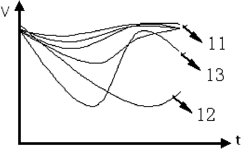 Method for distinguishing transient state instability of electric power system in real time based on voltage track after disturbance