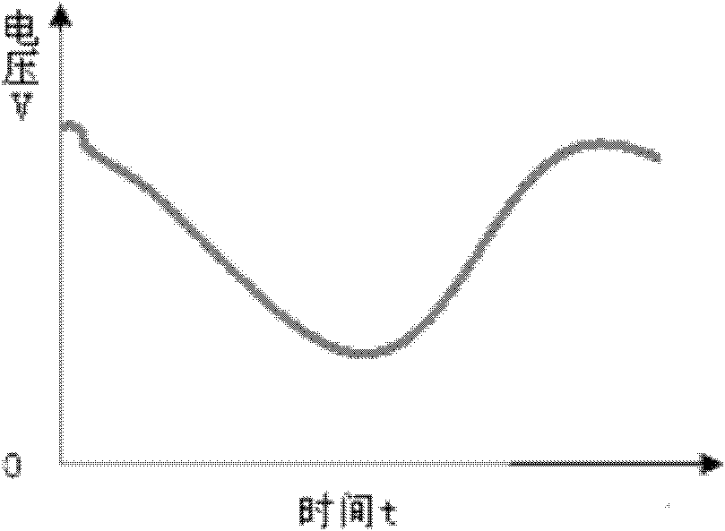 Method for distinguishing transient state instability of electric power system in real time based on voltage track after disturbance