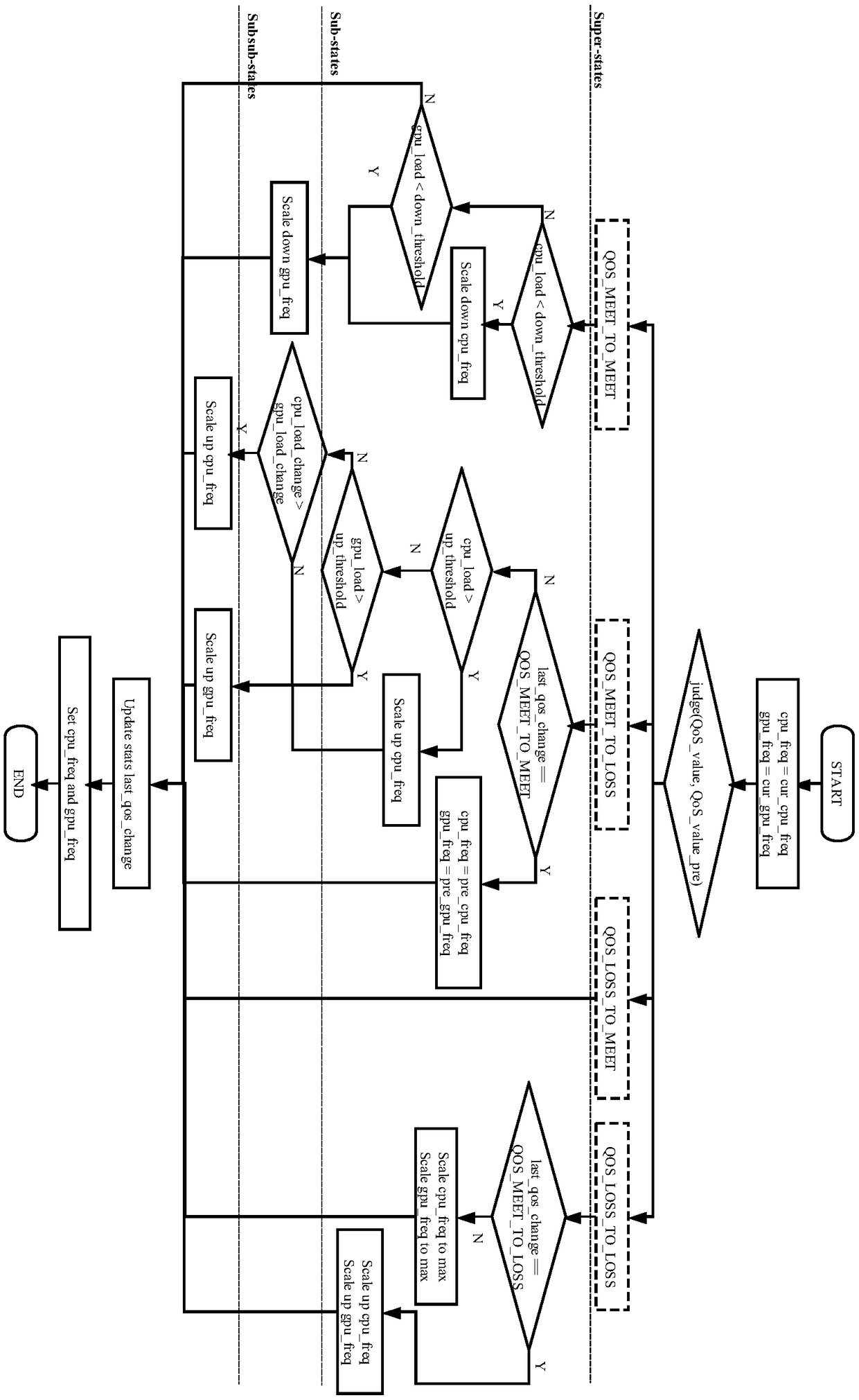 Processor power consumption optimization method suitable for Android games