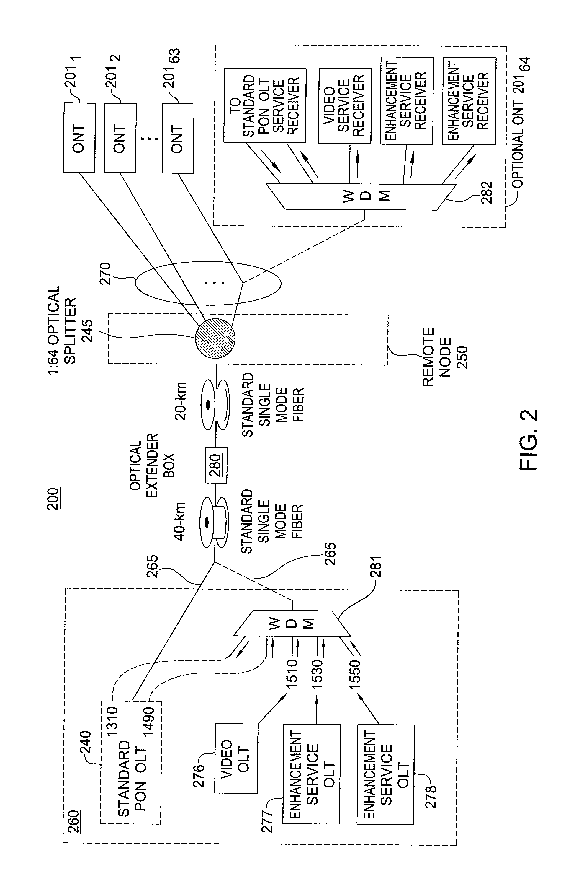 Method and apparatus for providing passive optical networks with extended reach and/or split