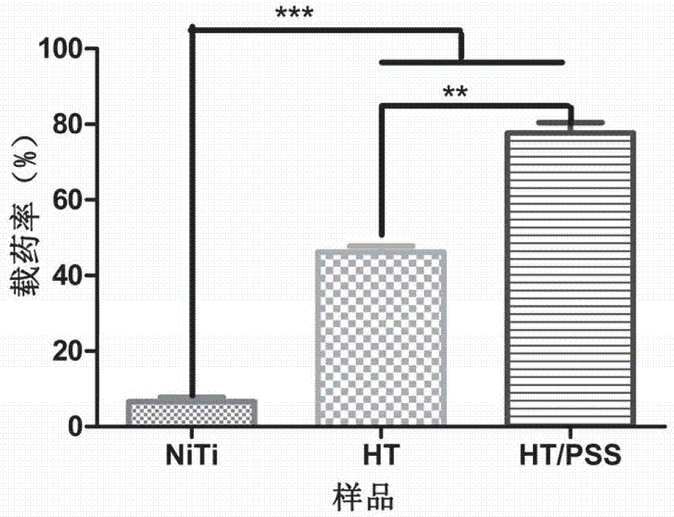 A kind of nickel-titanium alloy drug-loaded material and preparation method thereof