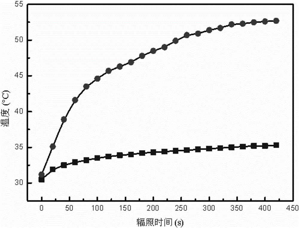 Assembling system for PEGMa modified MoOx and thermosensitive PNIPAM microgel and preparation method thereof