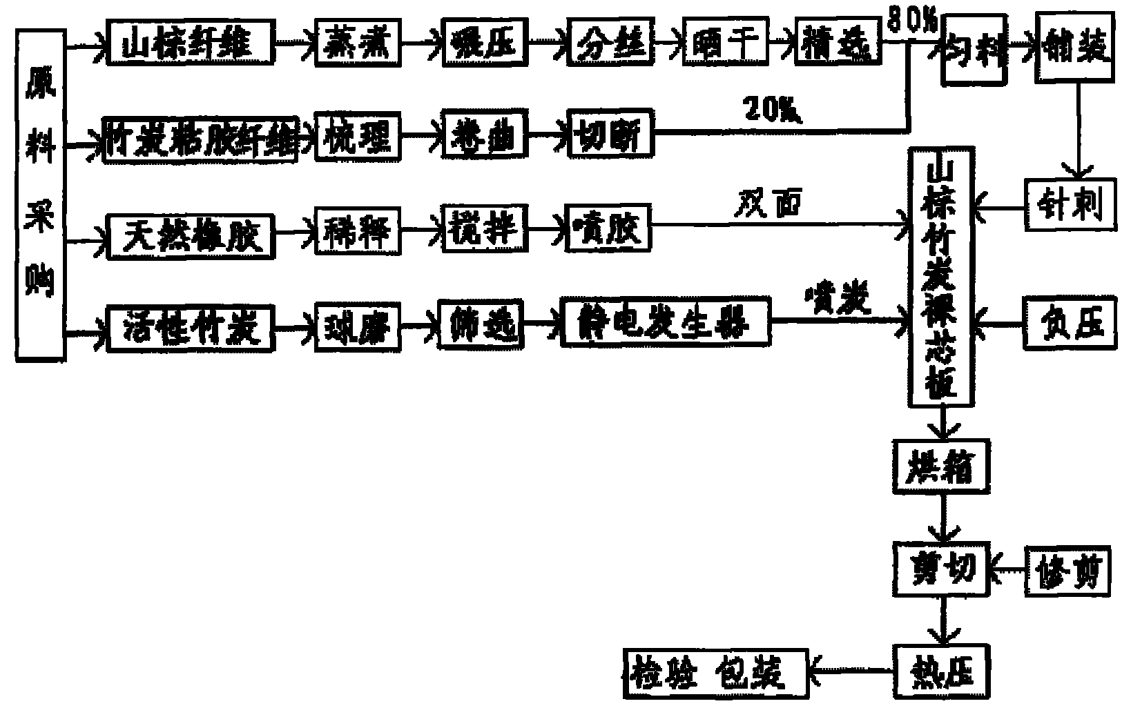 Method for manufacturing palm-bamboo charcoal mattress