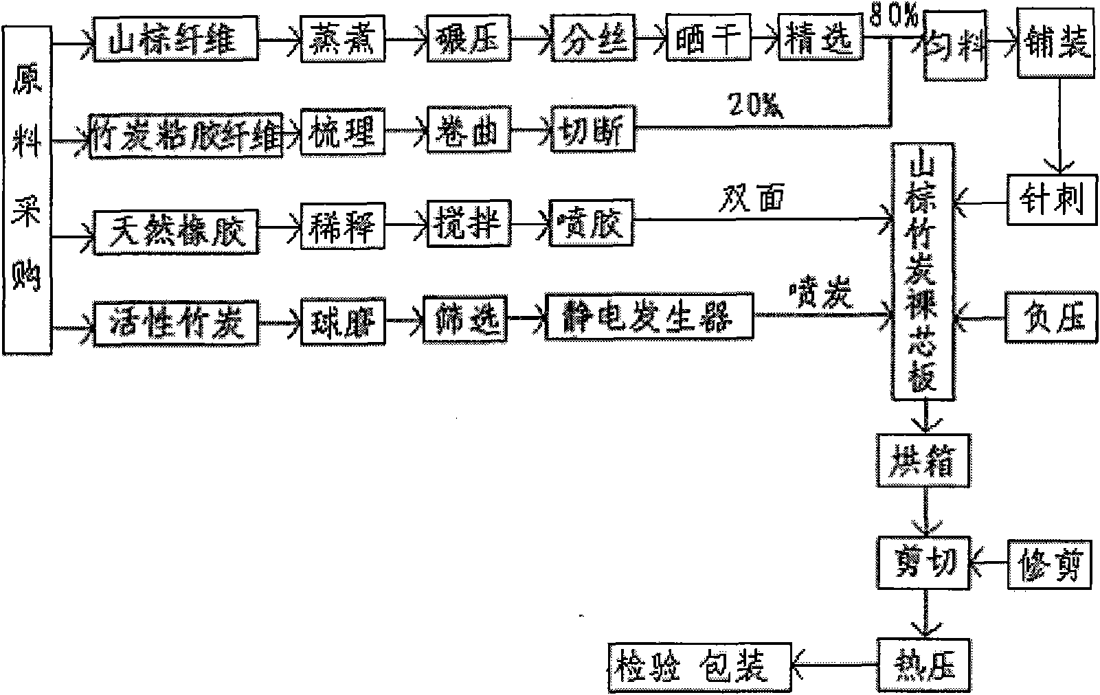 Method for manufacturing palm-bamboo charcoal mattress