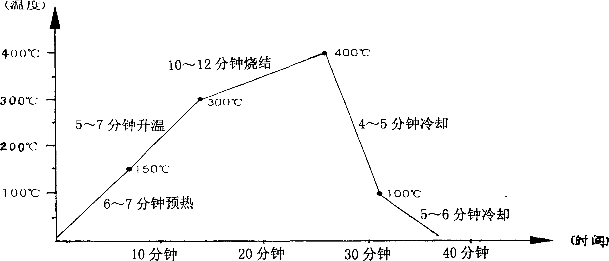 Process for treating composite plate cooking utensils outer surface oxide film