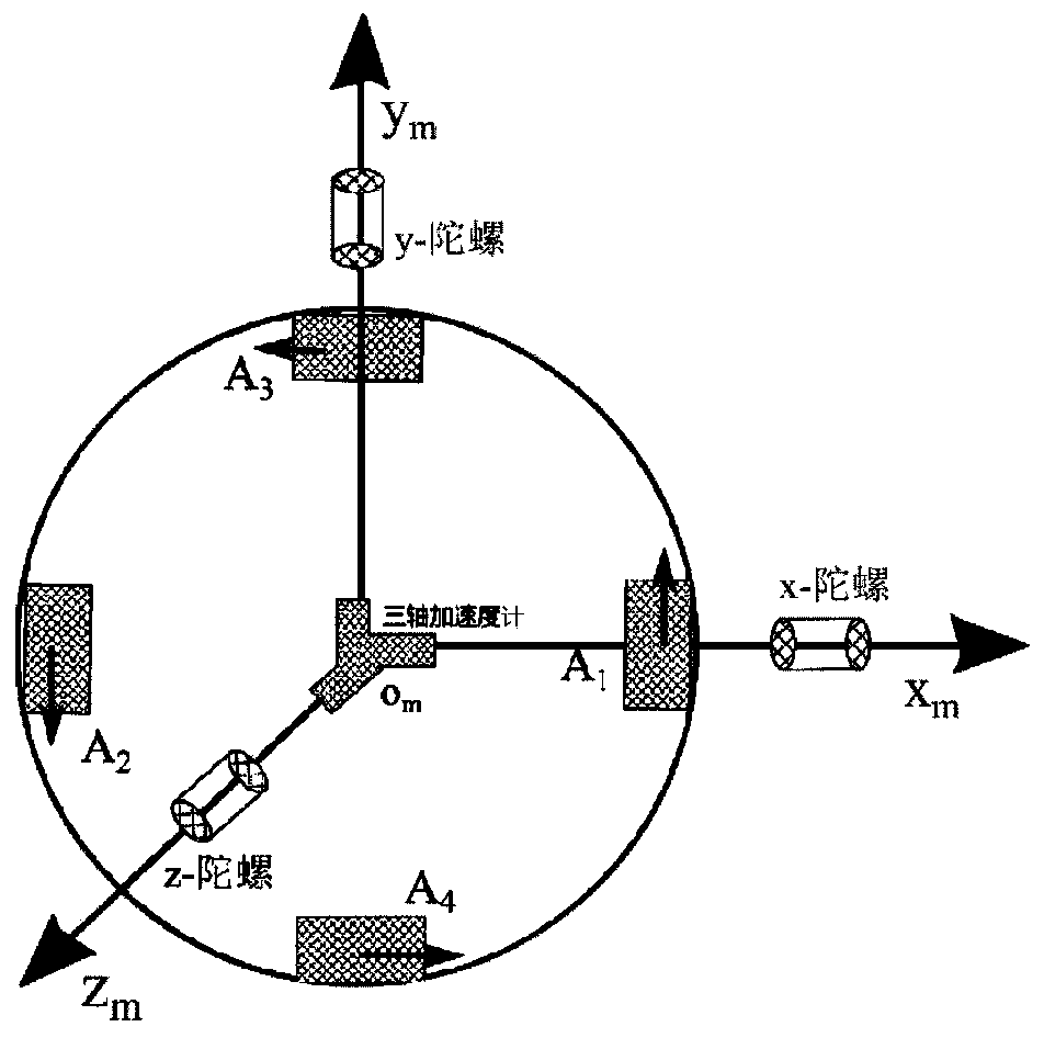 A rotation accelerometer gravity gradiometer motion error after-event compensation method