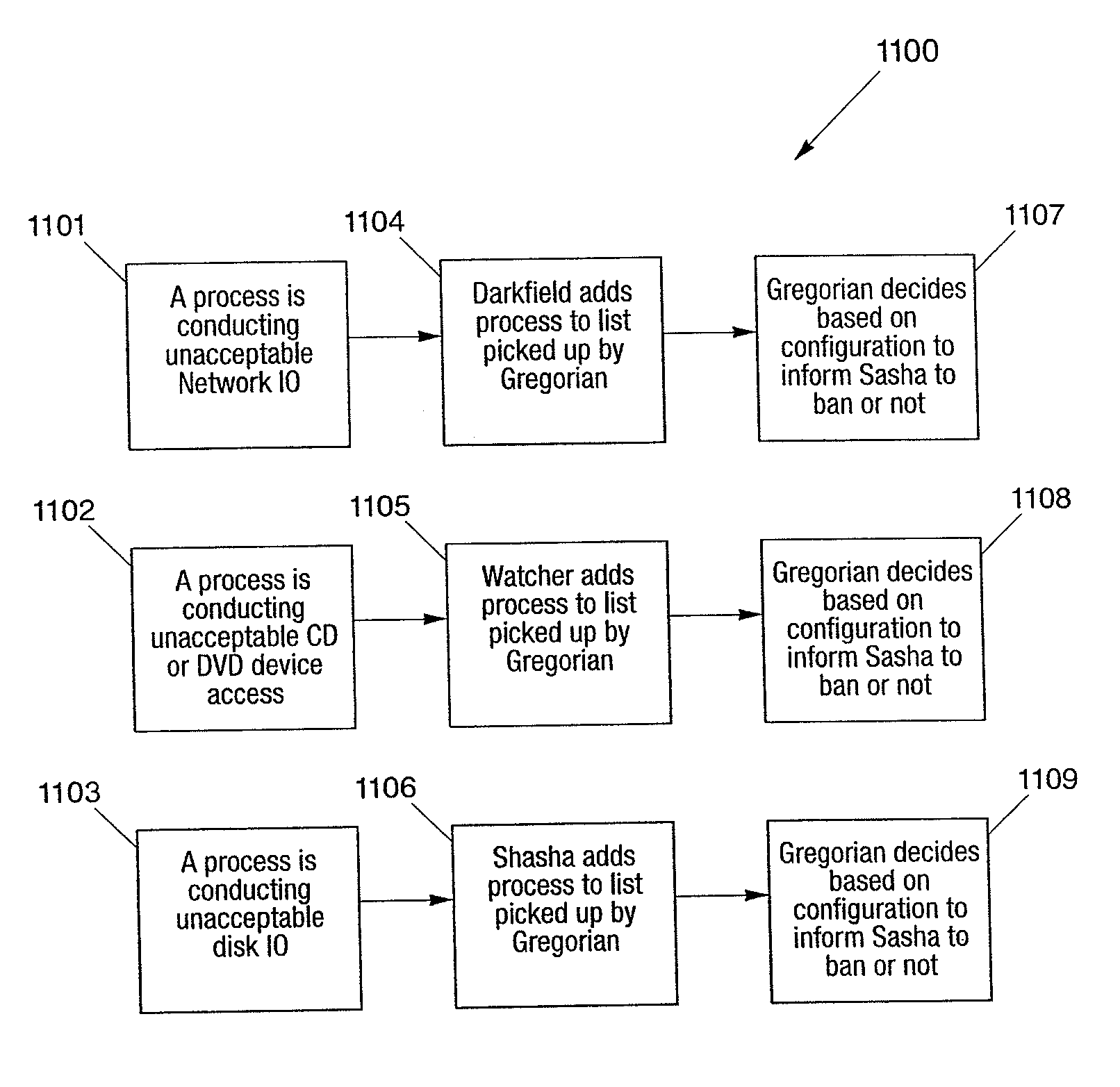 Method and System for Preventing Unauthorized Access and Distribution of Digital Data
