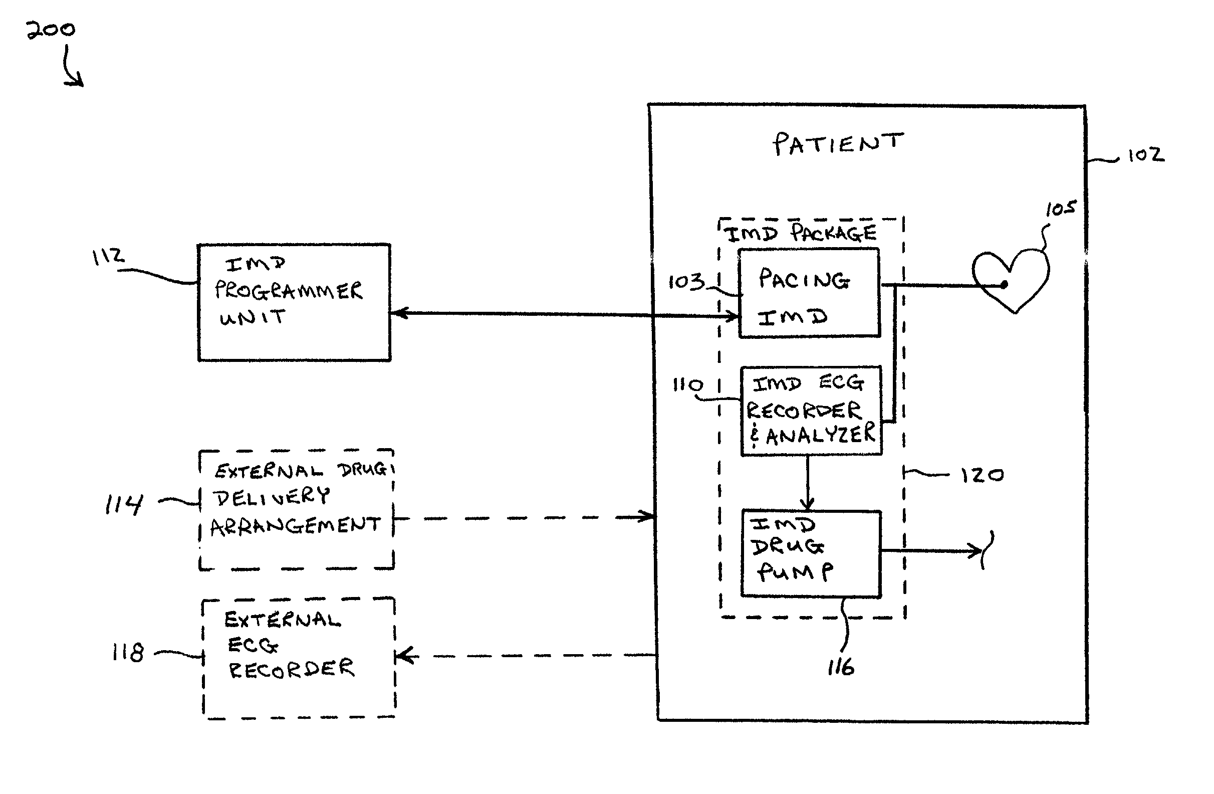 Method and system for terminating an atrial arrhythmia