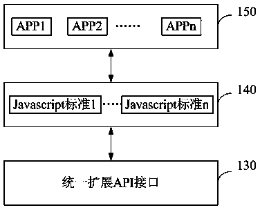 Local extension method and system for Javascript