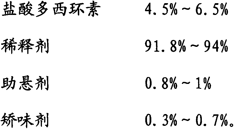 Doxycycline hydrochloride dry suspension and preparation method thereof