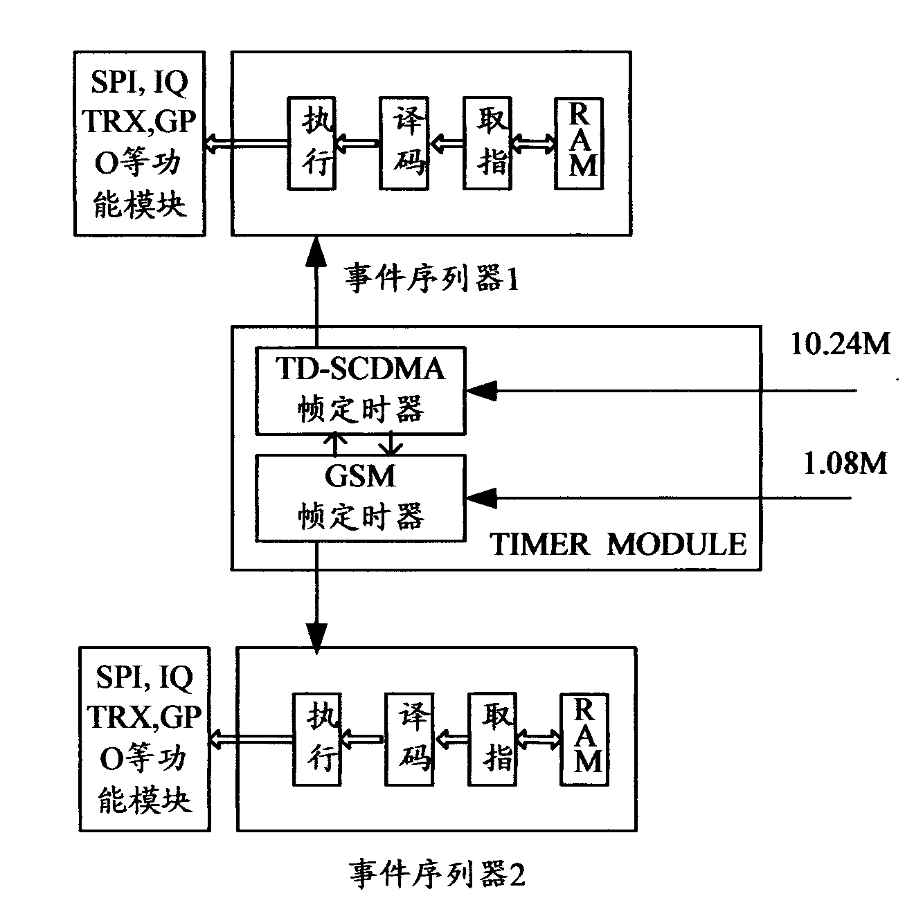 Sequential control method and device for radio frequency of wireless communication terminal