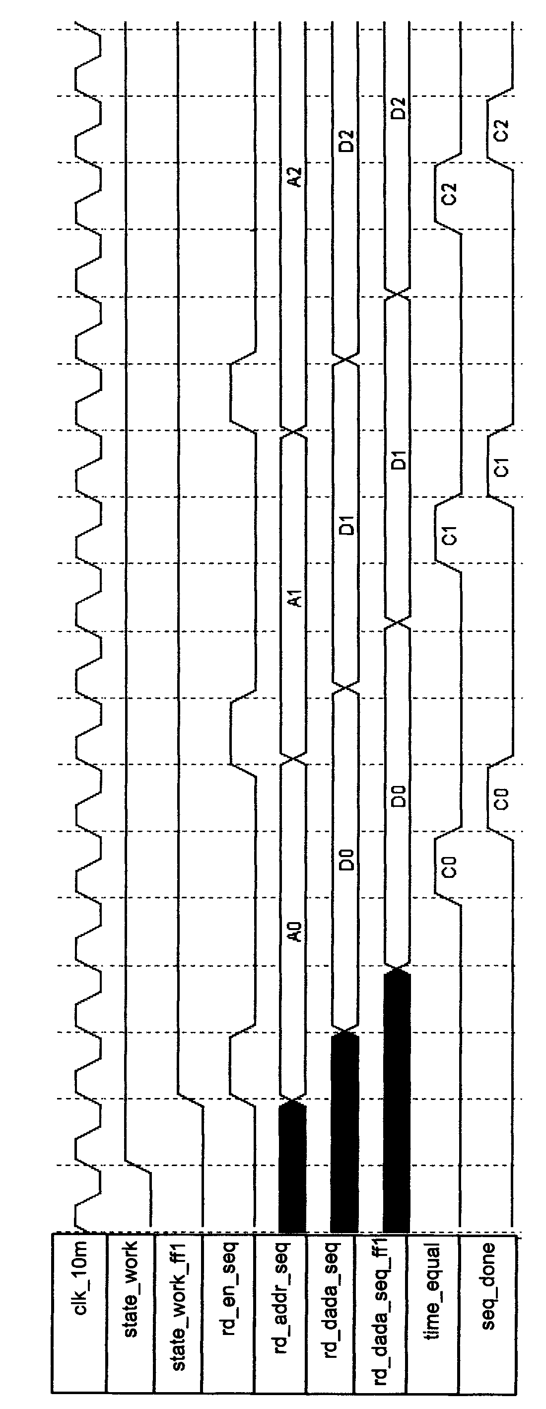 Sequential control method and device for radio frequency of wireless communication terminal