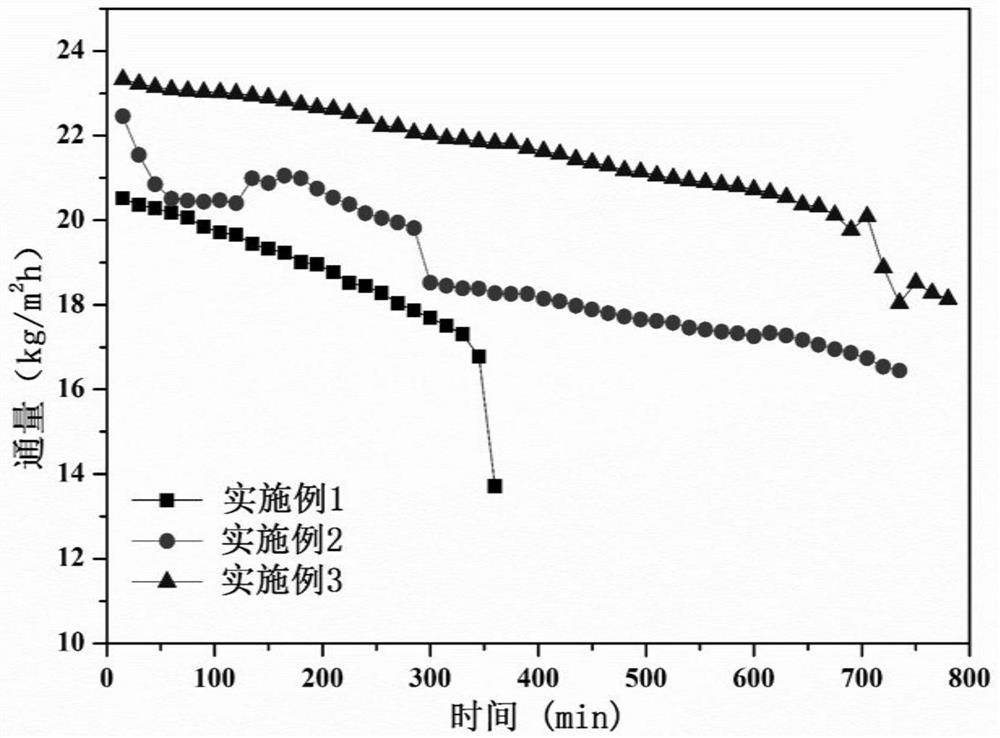 Preparation method of superhydrophobic and double-sided hydrophilic electrospun nanofiber composite membrane