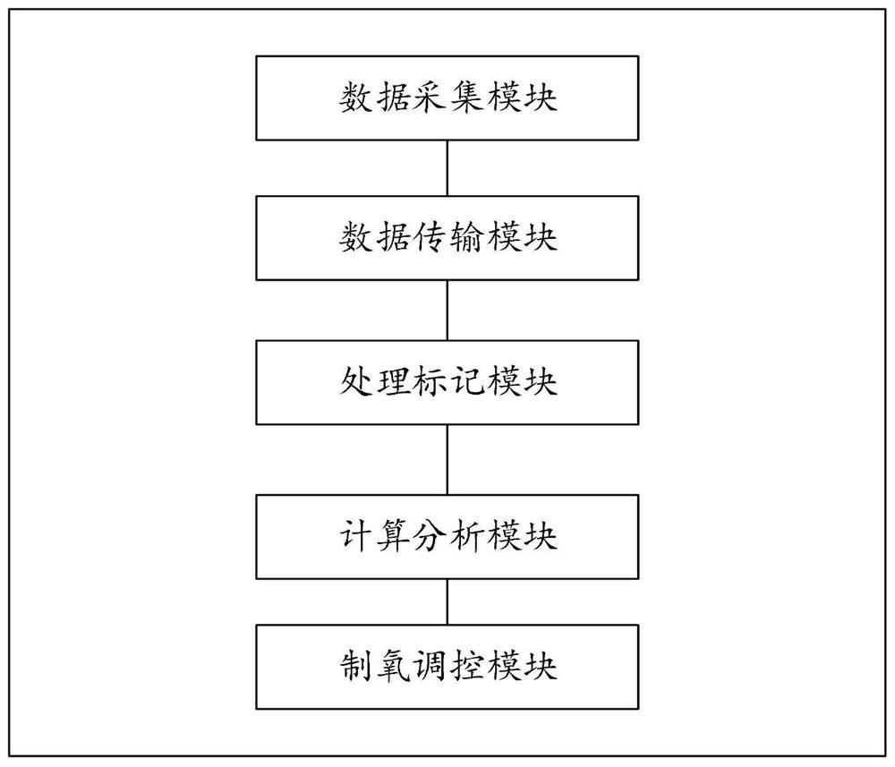 Carbon dioxide concentration detection and oxygen regeneration system