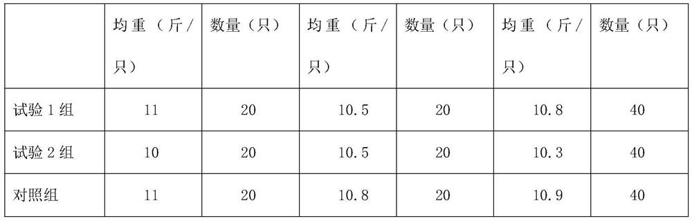 Special feed for weaned piglets and preparation method thereof