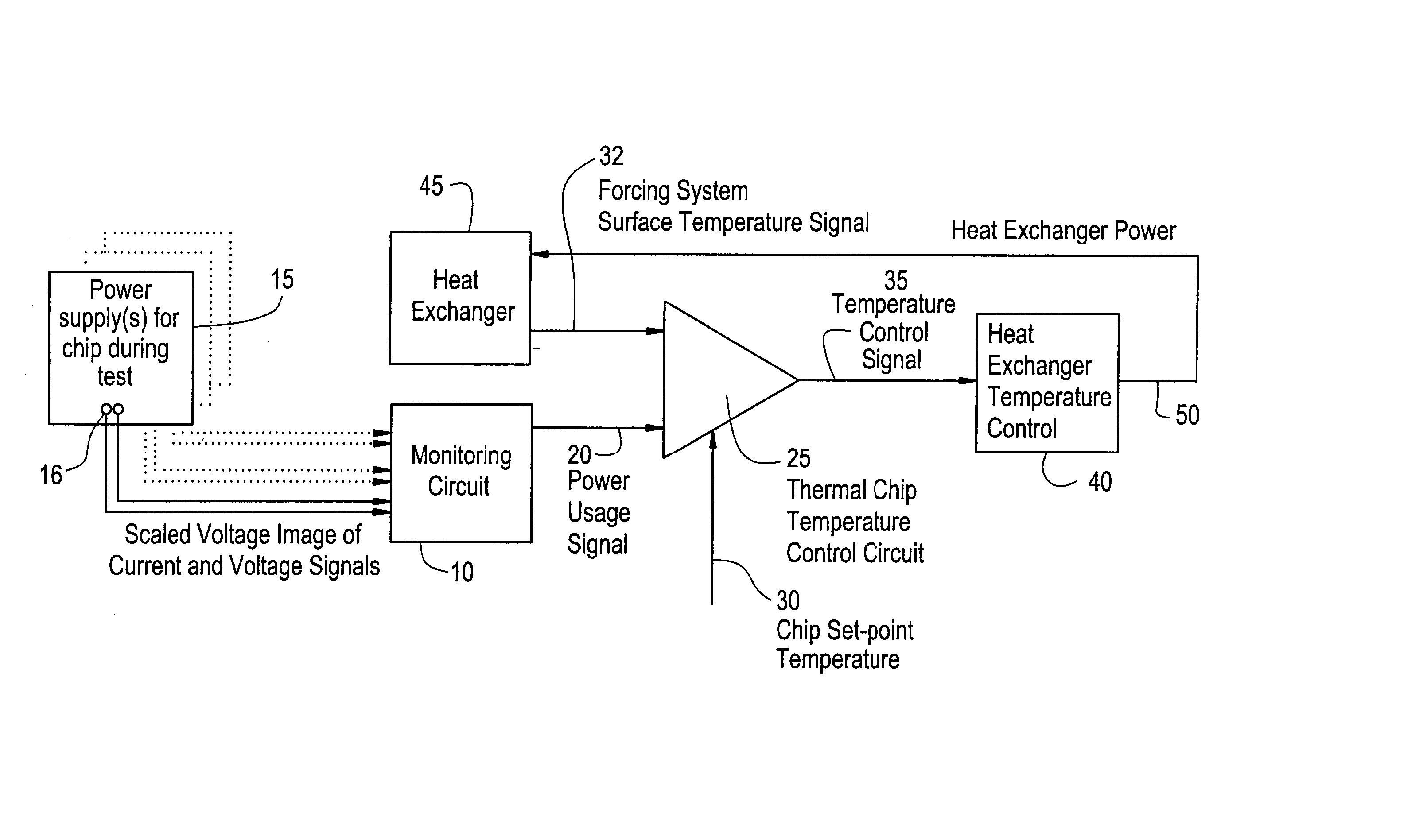 Temperature control of electronic devices using power following feedback