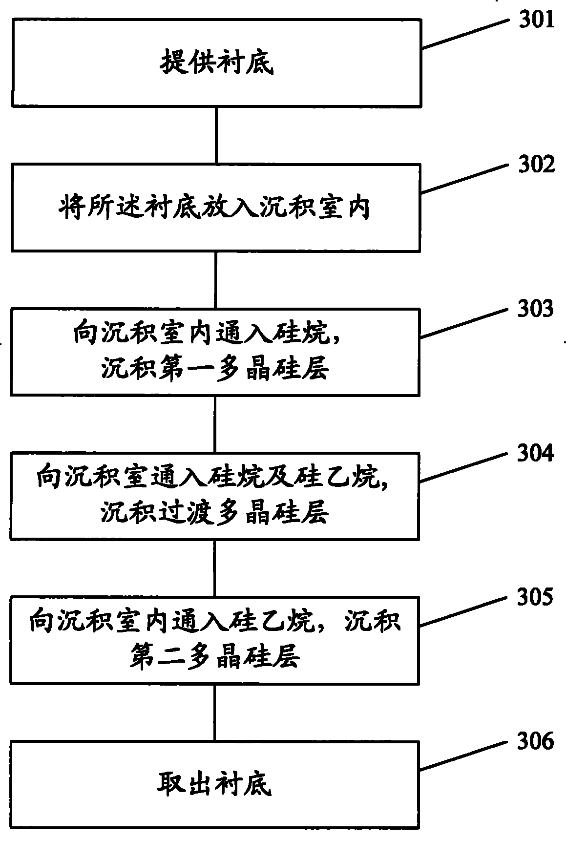 Polysilicon membrane forming method and polysilicon gate forming method