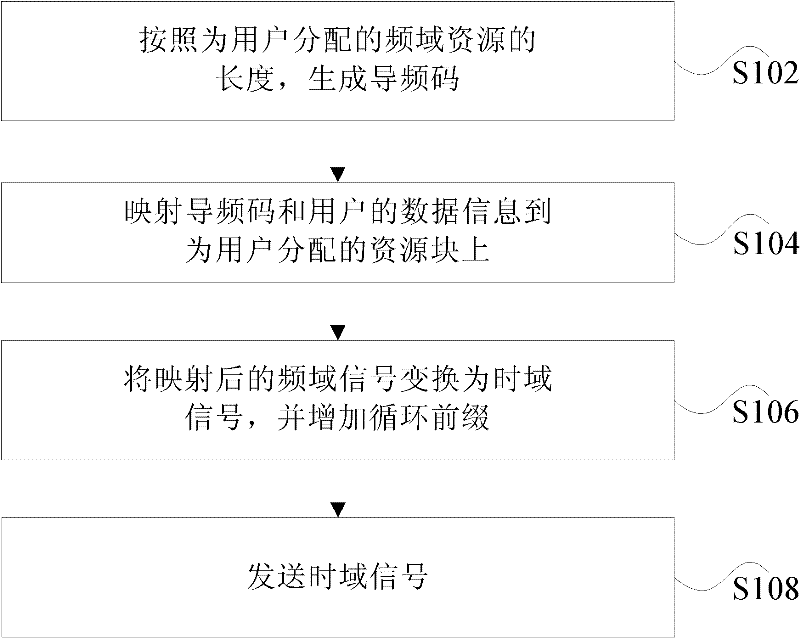 Signal processing method, device and system