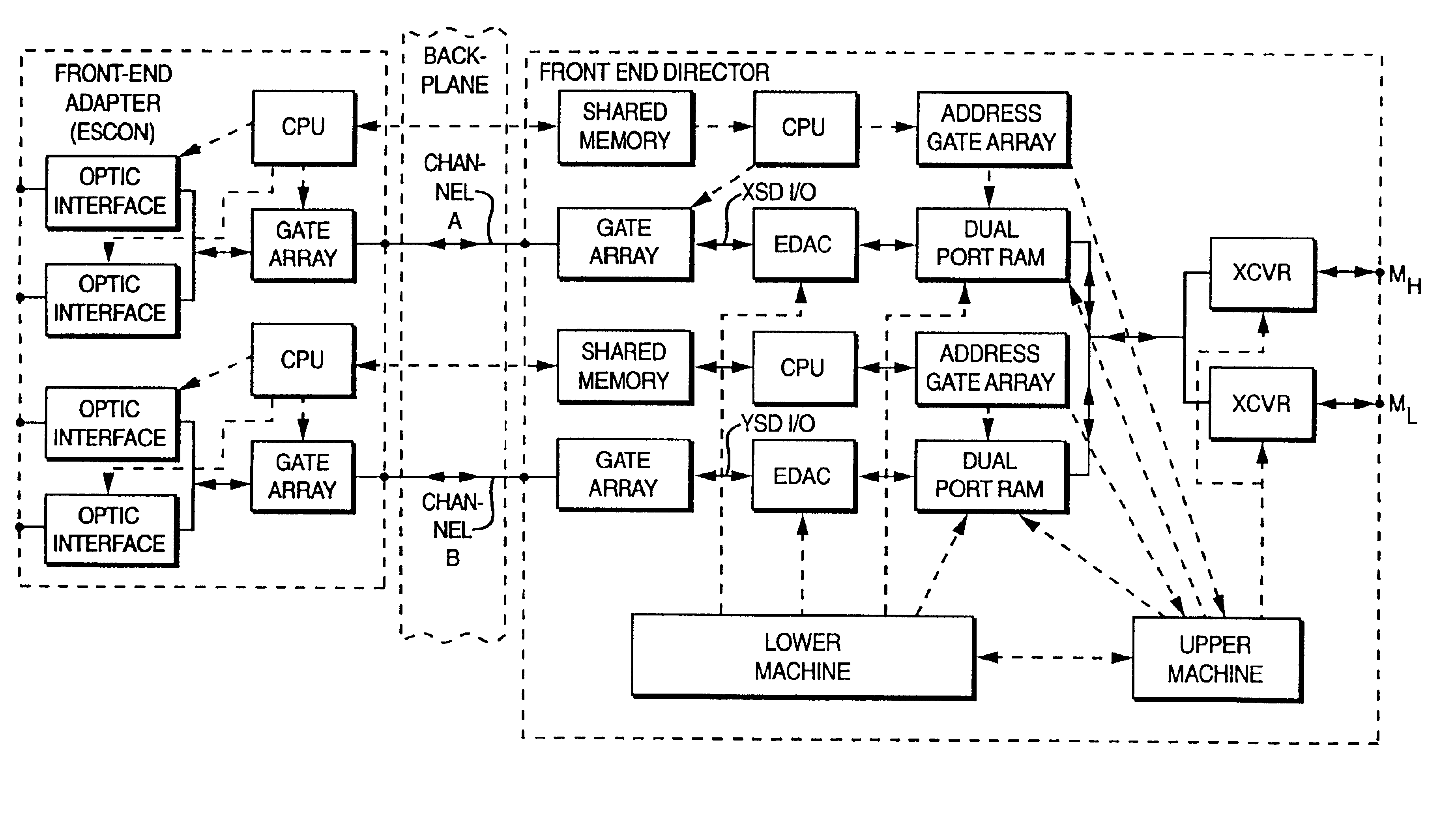 Data storage system having concurrent ESCON channels