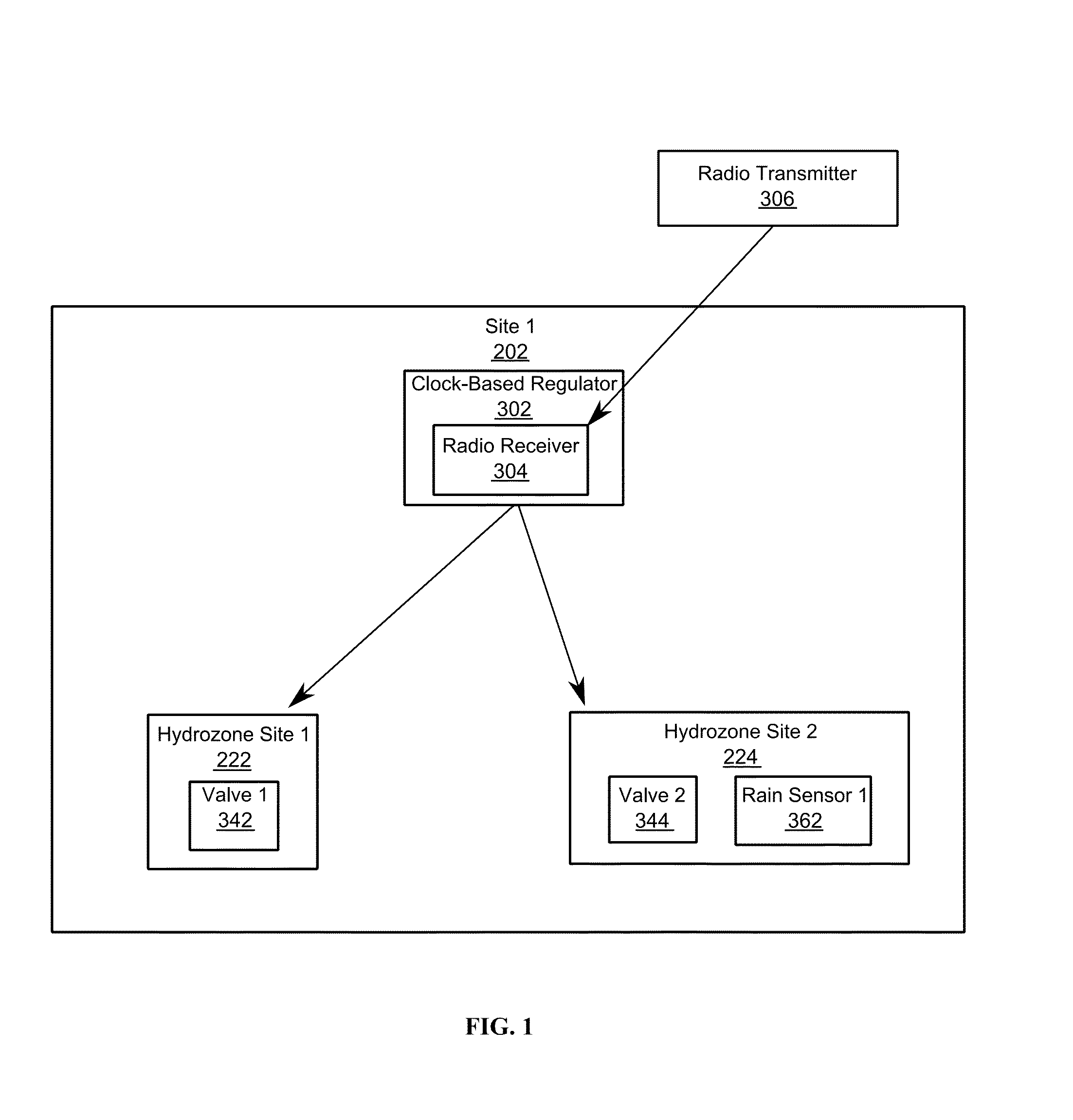 System and method for automated, range-based irrigation