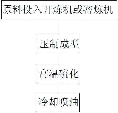 Silicon rubber for preparing hair binding ring, and preparation method thereof