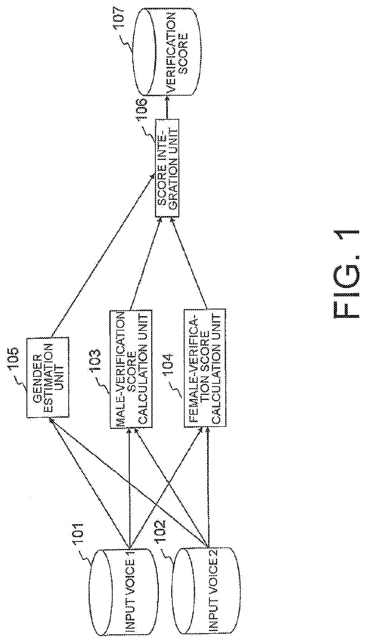 Authentication device and authentication method
