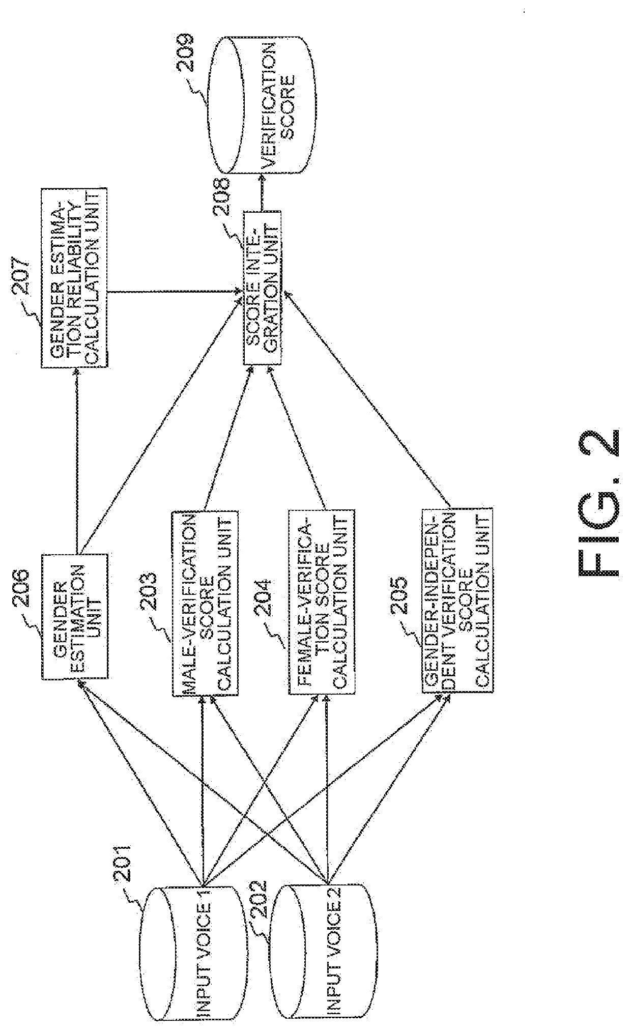 Authentication device and authentication method