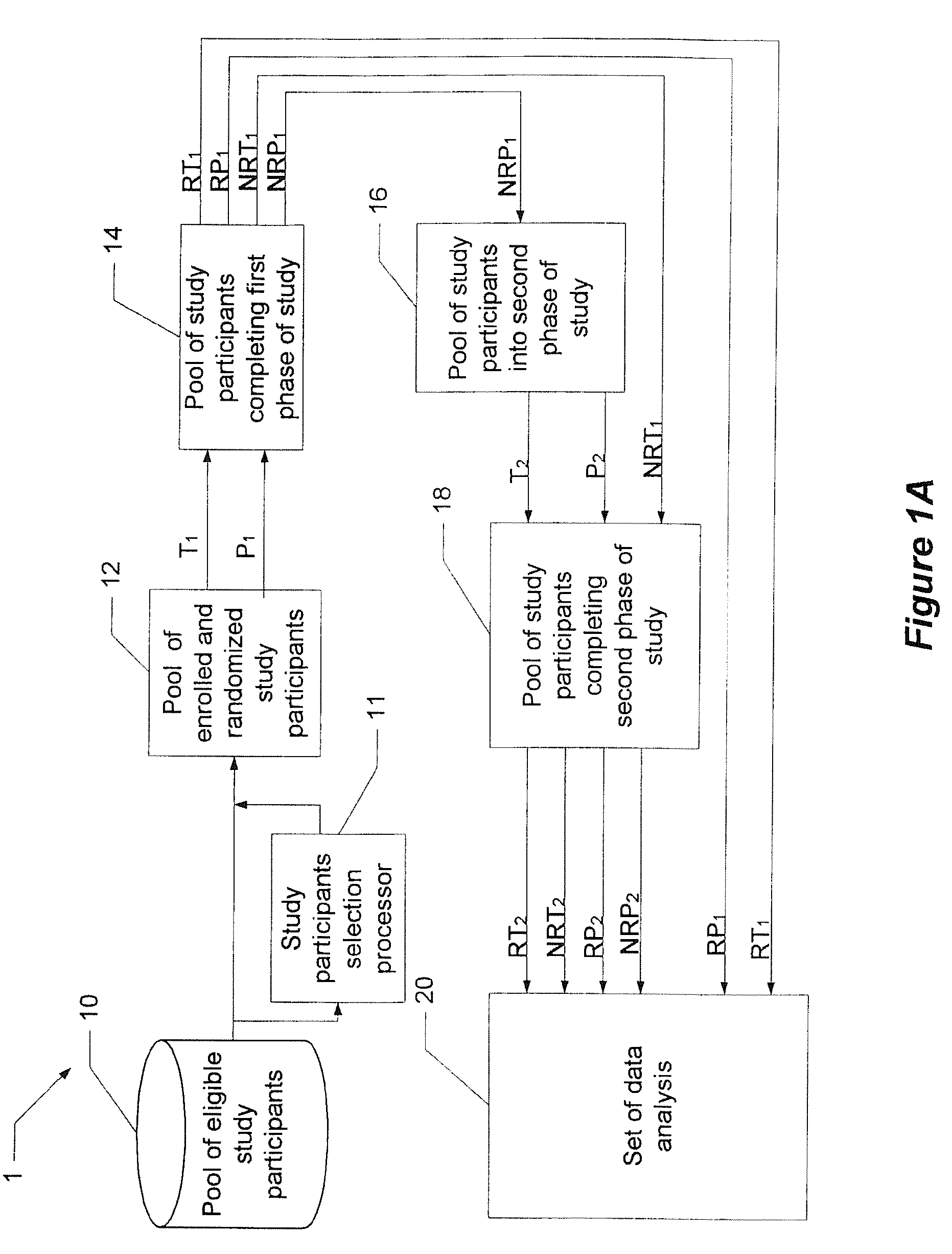 System and method for reducing the placebo effect in controlled clinical trials