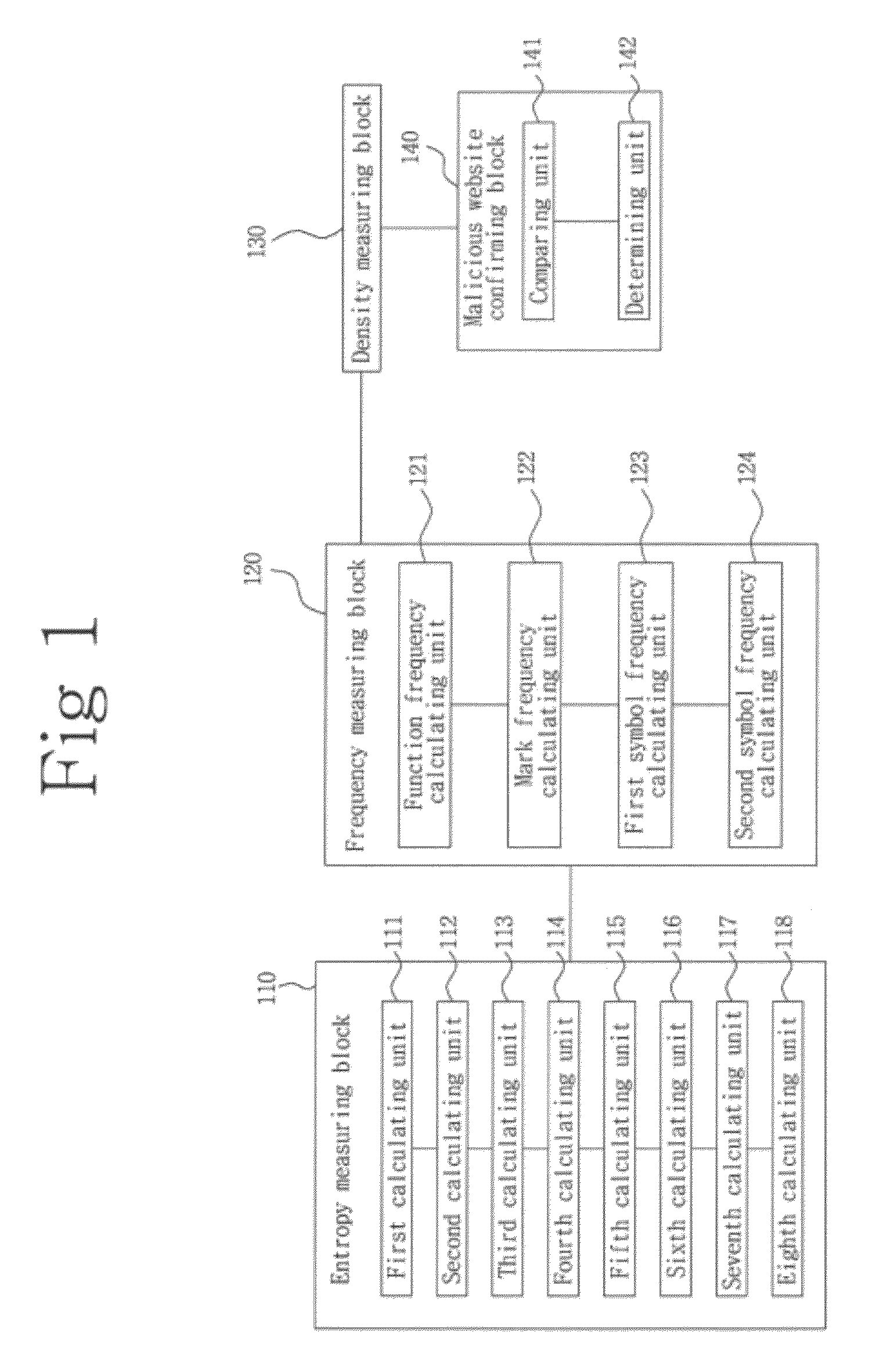 Detection system and method of suspicious malicious website using analysis of javascript obfuscation strength