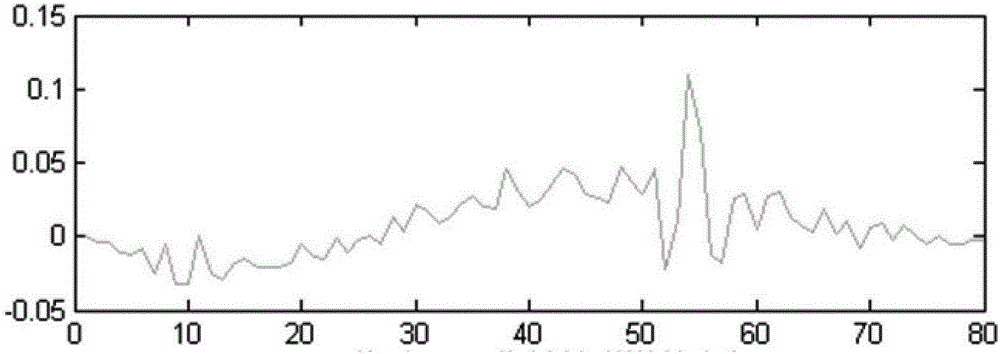 A radio frequency band selection repeater for resisting self-excited interference and method for reducing self-excited interference