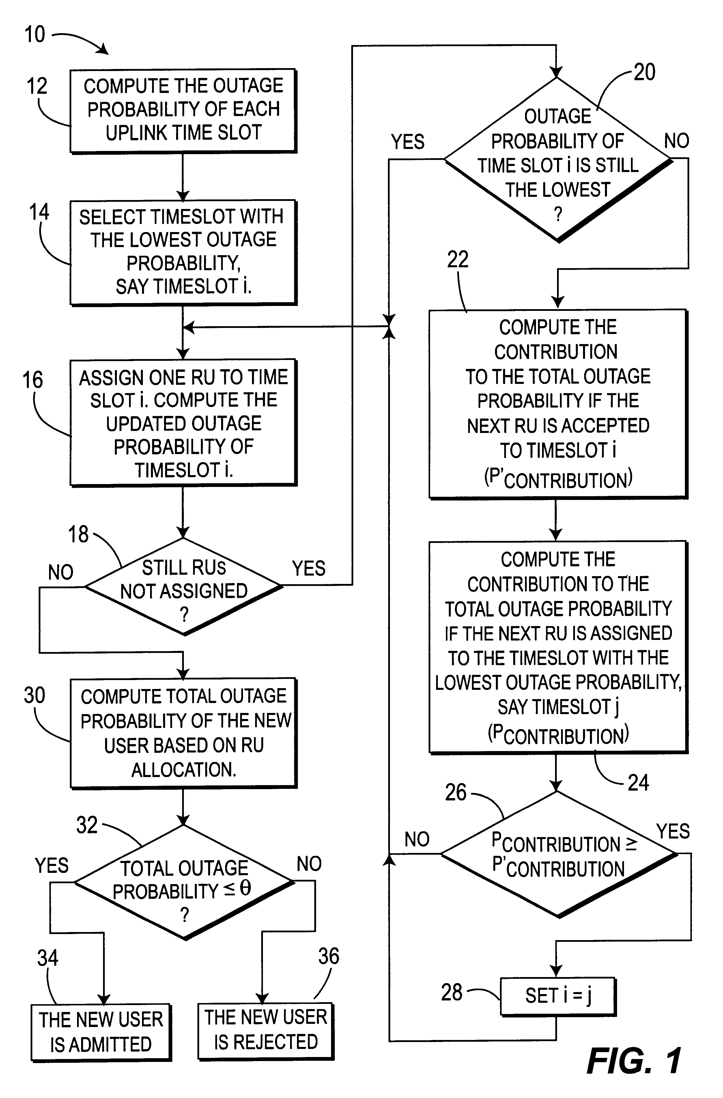 Method and system for performing call admission control in the uplink for third generation wireless communication systems
