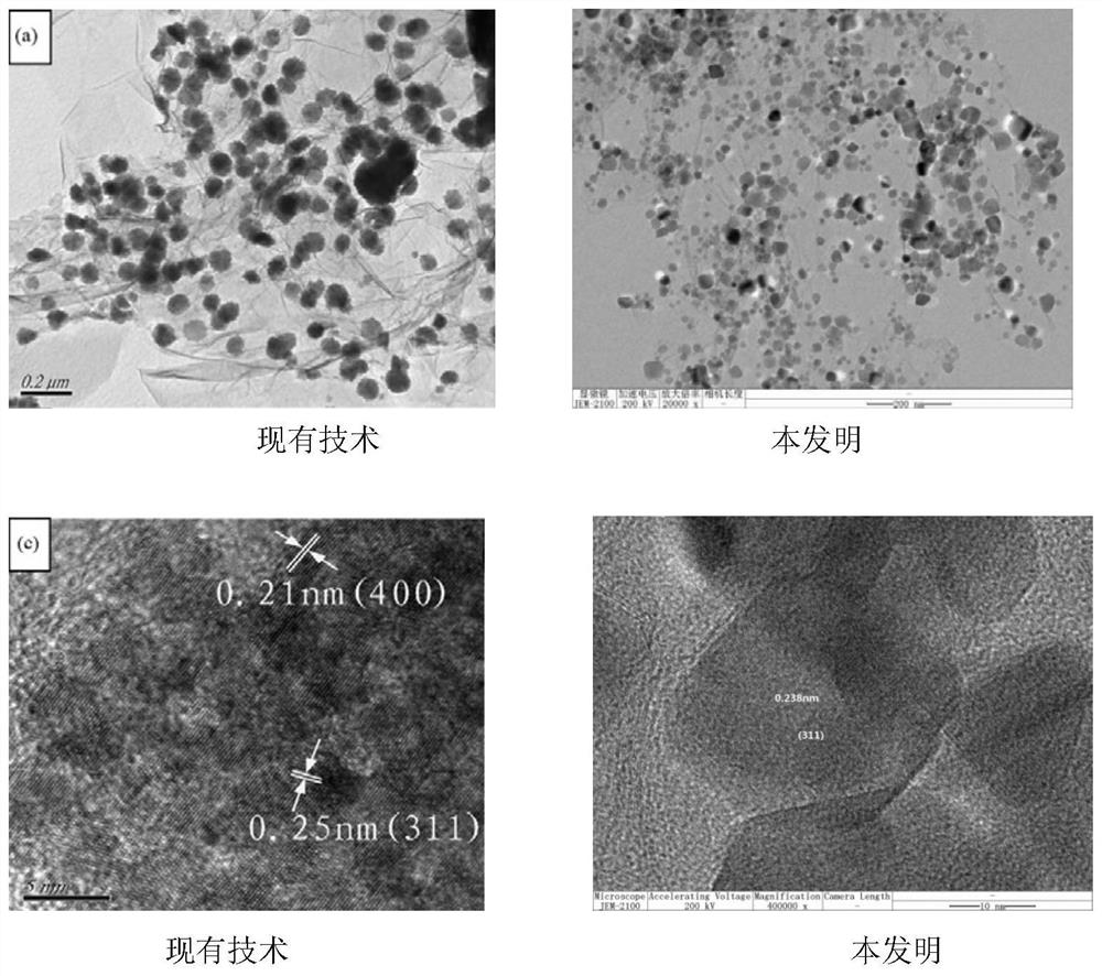 A purification method for heavy metal ions in water polluted by underground coal gasification