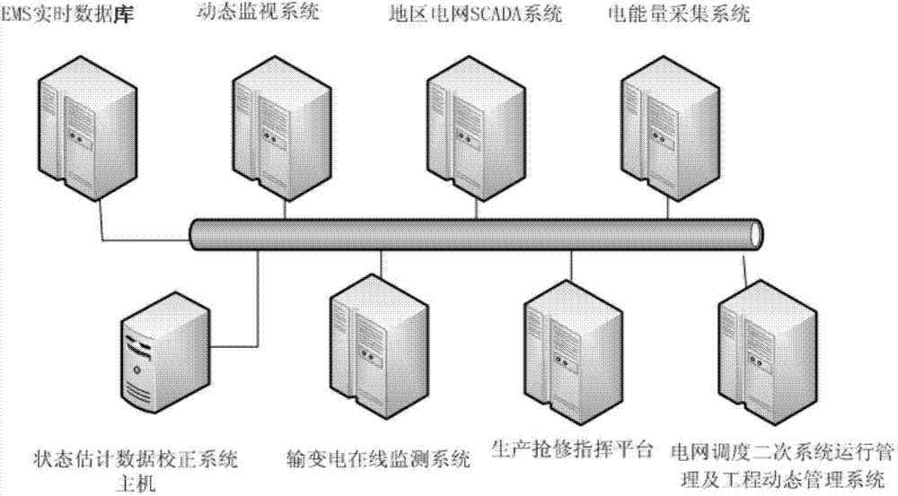 State estimation data correction system and method for improving accuracy