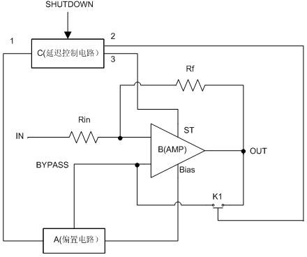 Circuit structure for inhibiting on-off POP sound of audio power amplifier