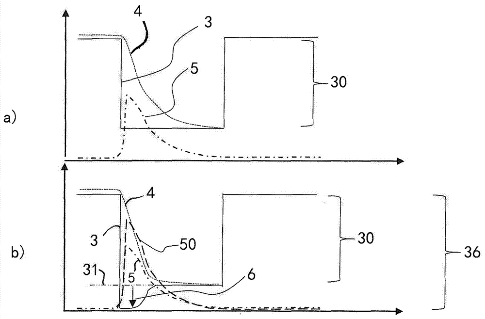 Method and device for the adaptive regulation of a positive end-expiratory pressure (PEEP)