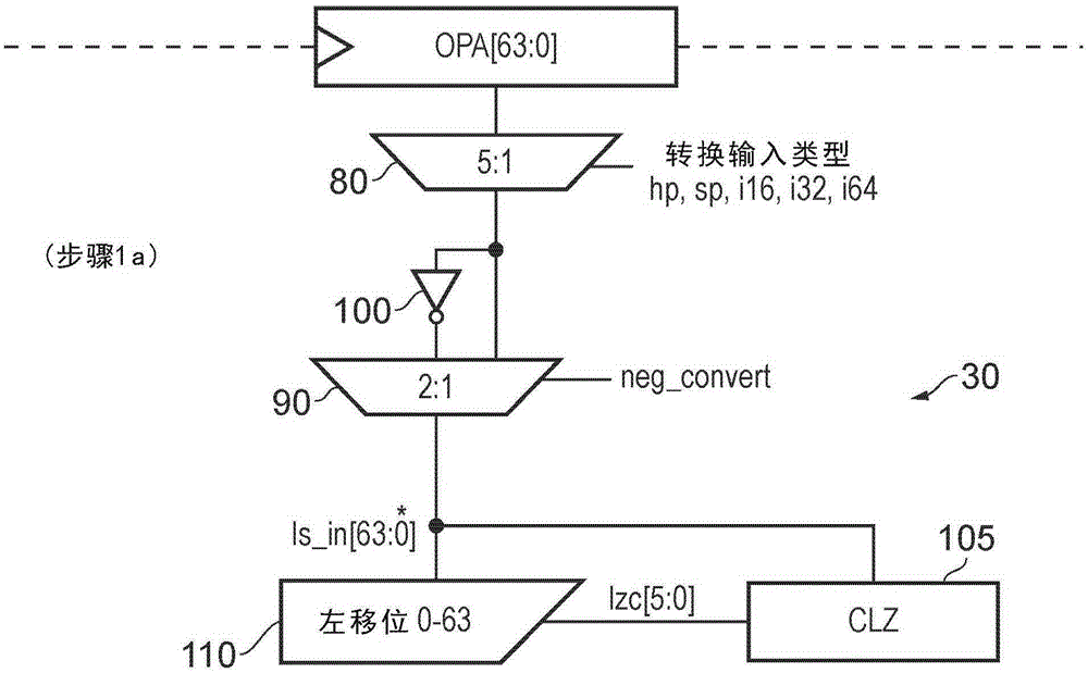 Standalone floating-point conversion unit