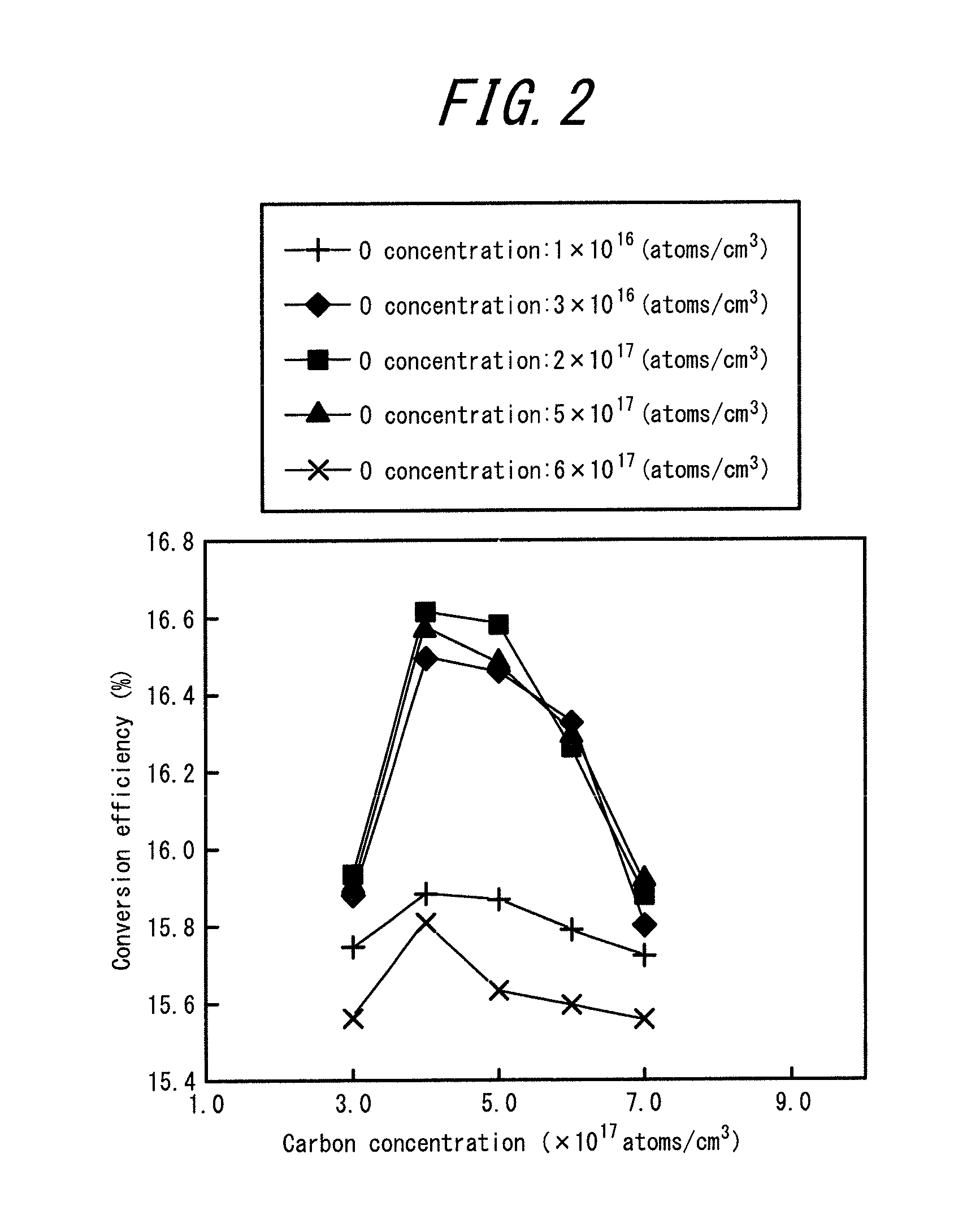 Polycrystalline silicon and method of casting the same