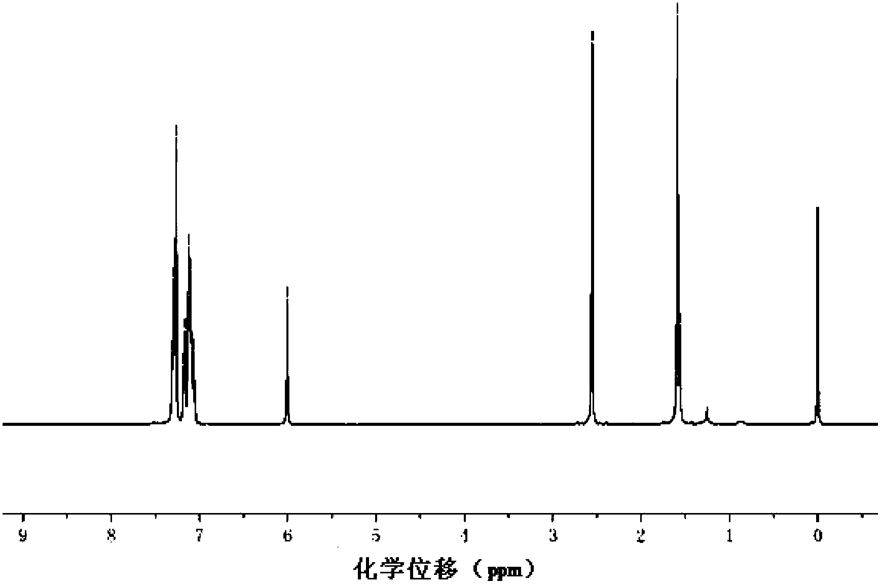 Strong fluorescence fluoro-boron dipyrrole compound containing triphenylamine structure as well as preparation method and application thereof