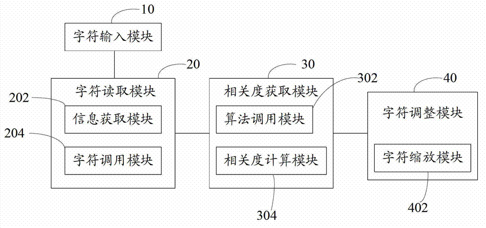On-screen keyboard key size adjustment method and system