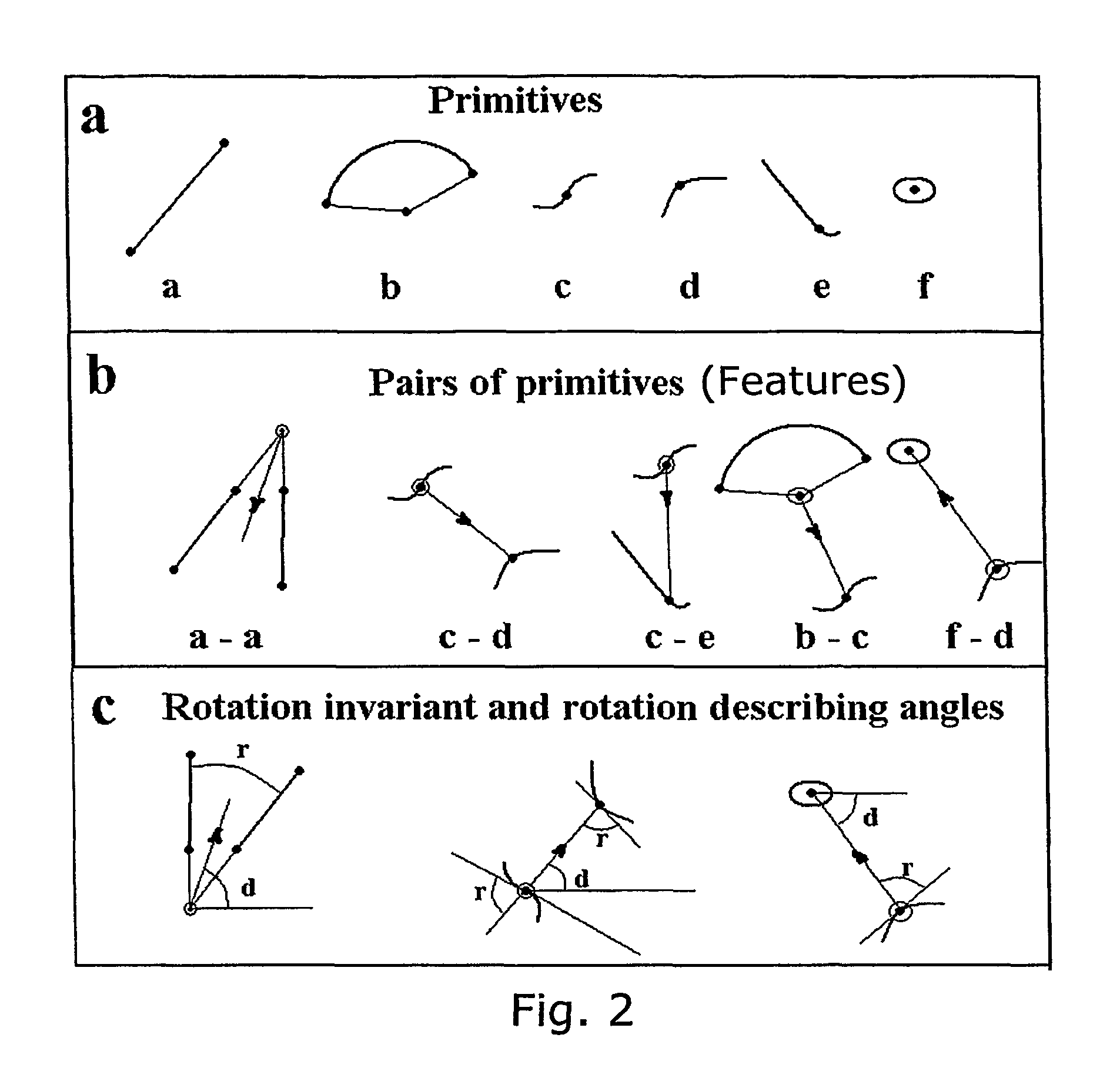 Computer-vision system for classification and spatial localization of bounded 3D-objects